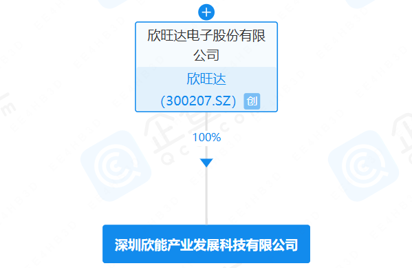 欣旺達(dá)