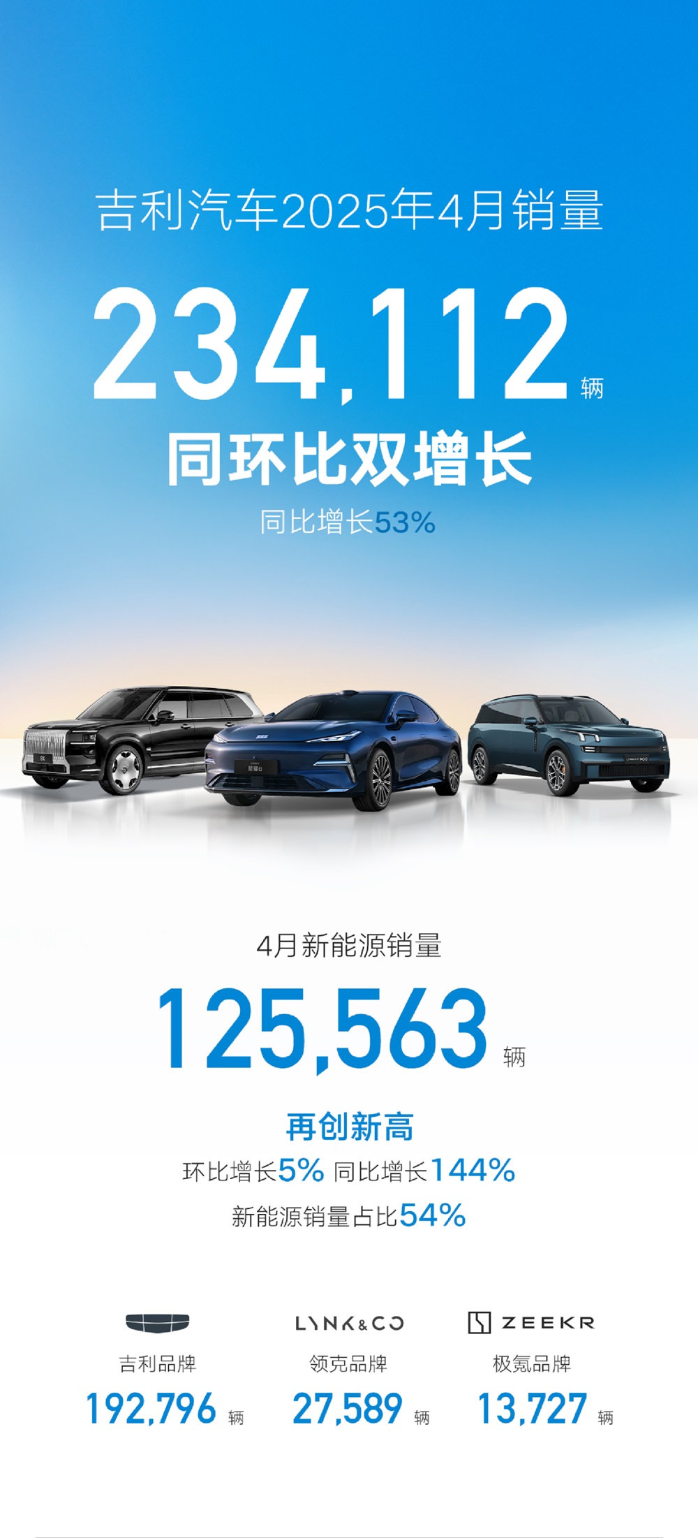 吉利汽車