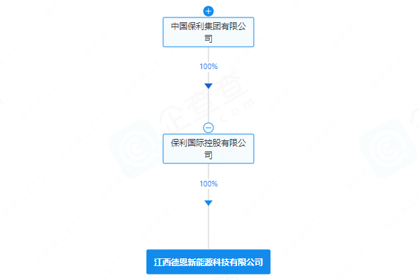 含電池制造業務！一央企成立新能源公司